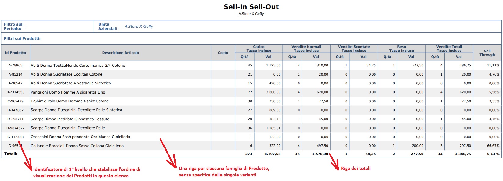 SellInSellOUt_T2.01.jpg