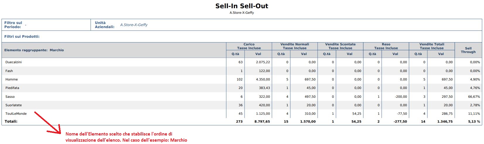 SellInSellOUt_T3.01.JPG
